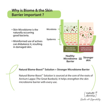 Nature Derma Moisture Replenish Night Cream with Natural Biome Boost™ Solution - 50 ml